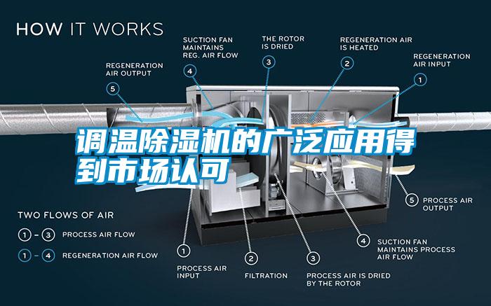 調溫除濕機的廣泛應用得到市場認可