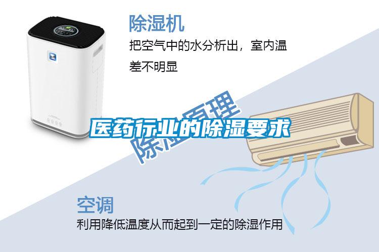 醫藥行業的除濕要求