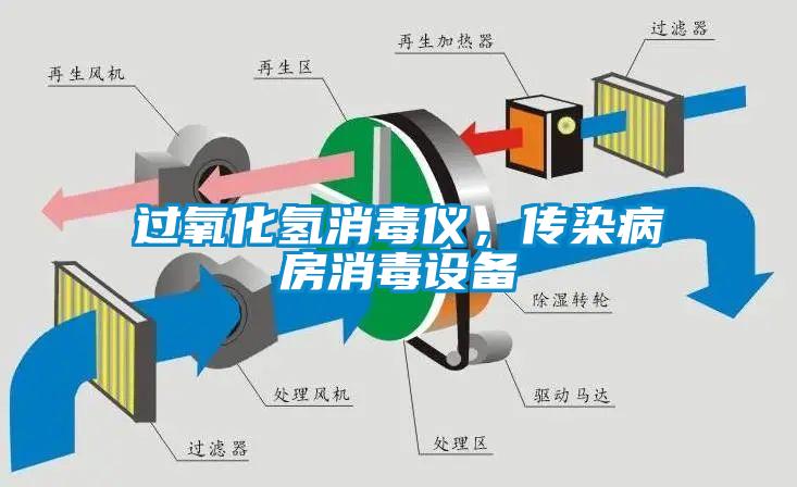 過氧化氫消毒儀，傳染病房消毒設備