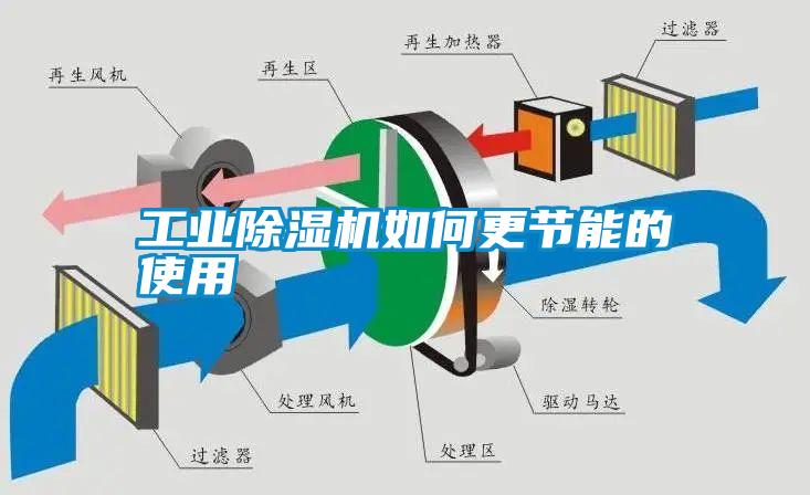工業除濕機如何更節能的使用
