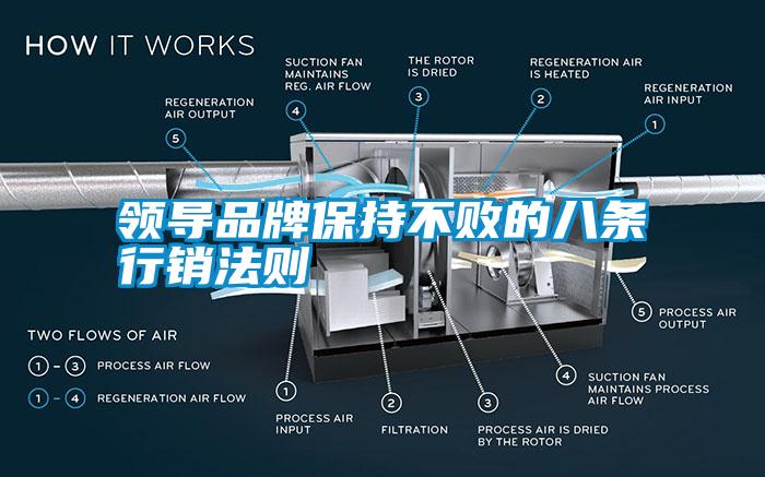 領導品牌保持不敗的八條行銷法則