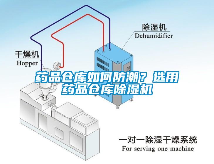 藥品倉庫如何防潮？選用藥品倉庫除濕機