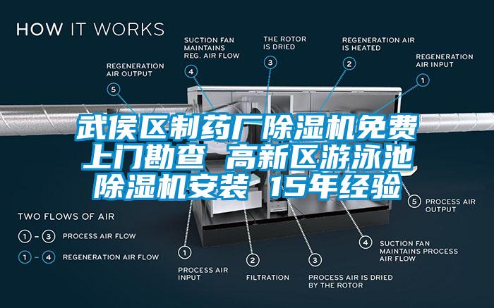 武侯區(qū)制藥廠除濕機(jī)免費(fèi)上門勘查 高新區(qū)游泳池除濕機(jī)安裝 15年經(jīng)驗(yàn)