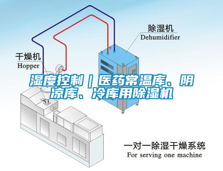 濕度控制｜醫藥常溫庫、陰涼庫、冷庫用除濕機