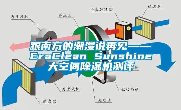 跟南方的潮濕說再見——EraClean Sunshine大空間除濕機測評