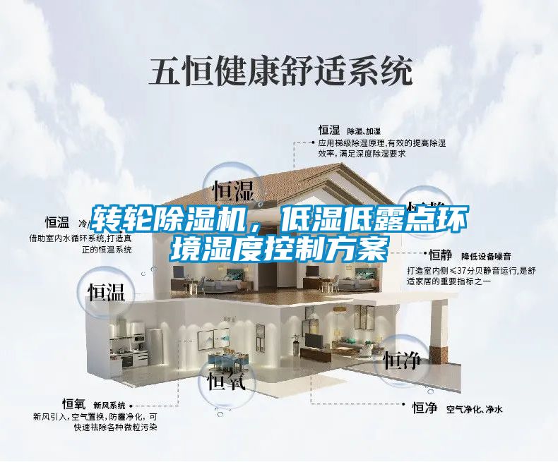 轉輪除濕機，低濕低露點環境濕度控制方案