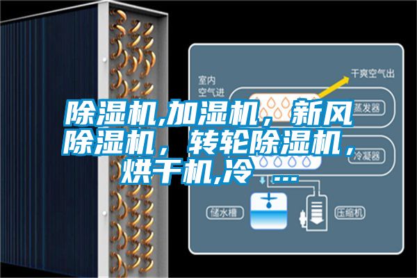 除濕機,加濕機，新風除濕機，轉輪除濕機，烘干機,冷 ...